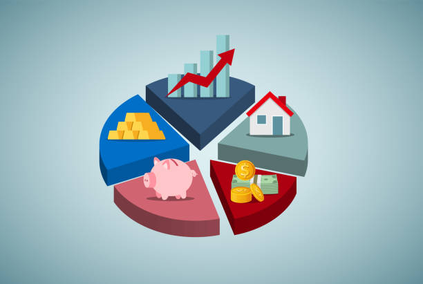 Asset Allocation Combos